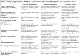 Cyber security and disaster response and recovery. The New Public Service Serving Rather Than Steering Document Gale Academic Onefile