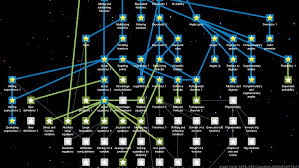 Khan Academy S Knowledge Map Helps Students Track Mastery Of Math Skills Stem Classes Stem Curriculum Calculus