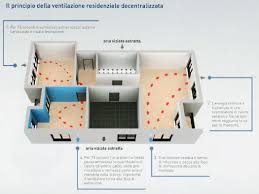 Via albano, 100 00179 roma (roma). Nasledyavat Silova Kletka Hristos Ricambio Aria Locali Amazon Thefauxblonde Com