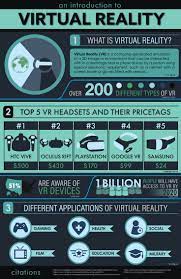 Intial Comp Finished Virtual Reality Education Virtual Reality Technology Virtual Reality