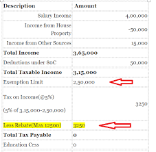 Your actual refund will be calculated based on a detailed review of your individual circumstances. What Is Difference Between Tax Rebate And Tax Exemption Quora