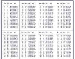 conversion table binary hex decimal conversion table