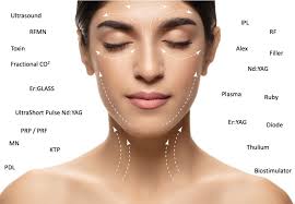 Unlocking the beauty of the Medical Aesthetics and Medical Devices sector