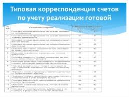 Картинки по запросу бухгалтерские счета Korrespondenciya Schetov I Buhgalterskie Provodki Yuristvzakone