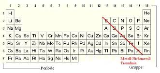 Länder, die mit g beginnen. Metalle Und Nichtmetalle Zuordnung Von Elementen