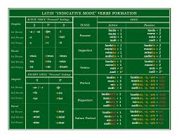 latin verb conjugations latin is english