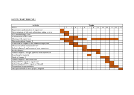 So here is my gantt chart, the working progress and time expect to finish this final year project 2. Gantt Chart Fyp 1
