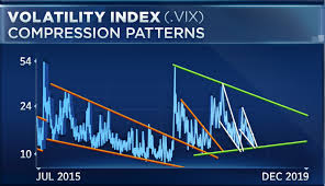 a vixplosion may soon hit the stock market strategist