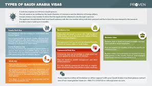 For daughter's older than 18, a confirmation letter in arabic stated that she is un married with father signature. Which Saudi Arabia Visa Do You Need Proven