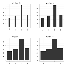 Wie Vergrossert Man Den Abstand Zwischen Den Balken In Einem Balkendiagramm In Ggplot2