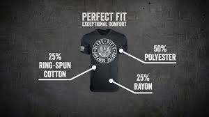 Supported by 41 fans who also own philip defranco. The Best Print On Demand Sites And Secrets