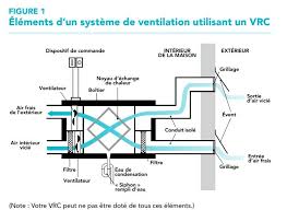 Le Role De L Echangeur D Air Leprohon Floor Plans Renovations Hvac