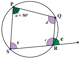 A cyclic quadrilateral is a four sided figure whose corners are on the edge of a circle. Cyclic Quadrilaterals Definition Properties Theorems Cuemath