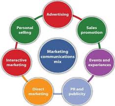 Stanton adalah sebuah sistem keseluruhan kegiatan bisnis yang bertujuan untuk merencanakan, menentukan harga, promosi, serta. Strategi Pemasaran Pengertian Menurut Para Ahli Contoh