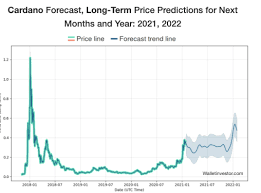 Cardano price prediction for august 2022. Cardano Price Prediction What S The Future Of Cardano 2021