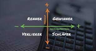 Angela dorothea merkel (née kasner; Renner Penner Analyse Speisekarte Optimieren Foodnotify Gastro Blog