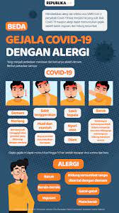 Orang yang terinfeksi memiliki gejala ringan seperti demam, batuk, dan kesulitan bernafas. Penanganan Covid 19 Dimulai Dari Mengobati Gejalanya Republika Online