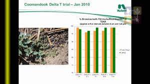 Herbicide Application Re Thinking Delta T