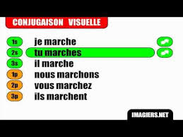 Les cookies techniques (cookies de session. French Conjugation Verb Marcher Indicatif Present Youtube Learn French Verb Words French Verbs