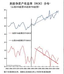 資料日期：2022/01/19 05:00 am 台北時間，股價延遲20分鐘 : ç¾Žè‚¡ä¼°å€¼ä¸ºä½•å±…é«˜ä¸ä¸‹ çœ‹å®Œè¿™ä¸¤å¼ å›¾ä½ å°±æ˜Žç™½äº† Nai 500