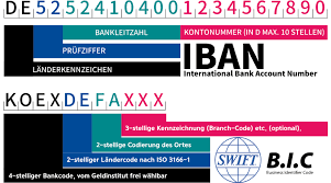 Als suchkriterium können sie den namen der bank, die blz der bank, die bic der bank oder den ort der gesuchten bank eingeben um die gesuchten informationen zu finden. Sepa