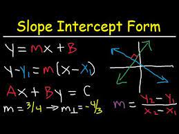 Slope Intercept Form Y Mx B Point Slope Standard Form Equation Of Li Slope Intercept Slope Intercept Form Point Slope