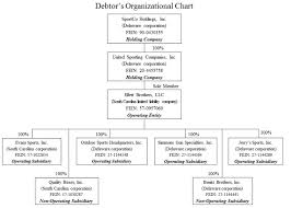 Usc Ellett Brothers Jerrys Sports File Chapter 11