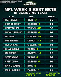 A point spread allows bettors to wager on the margin of victory in an nfl game. Nfl Week 6 Best Bets From The Si Gambling Team Sports Illustrated