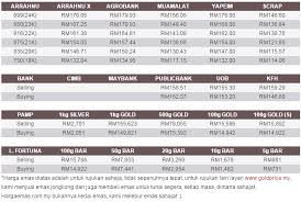 *penawaran perkhidmatan ini tertakluk kepada syarat dan kriteria barang emas Harga Emas Semasa 3 9 2015 Hargaemas My