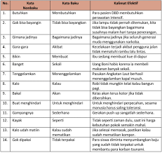 Pada pelajaran ini kita akan belajar untuk membedah struktur teks laporan hasil observasi mahluk di bumi ini. Benar Kunci Jawaban Halaman 89 91 92 94 95 96 Tema 4 Kelas 6 Buku Siswa Subtema 2 Pembelajaran 6 Pojok Edukasi