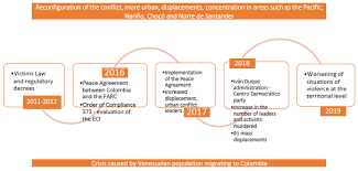 The professional institute of the public service of canada. Https Www Unhcr Org 5fc0becb4 Pdf