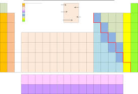 Free The Periodic Table Of The Elements With Electronegativities Pdf 34kb 1 Page S In 2020 Periodic Table Of The Elements Periodic Table Template Printable