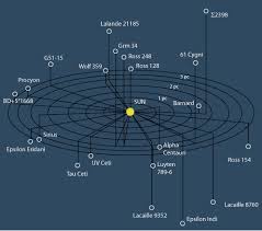 North Bend Star Charts