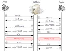 That protocol was eventually standardized as rtp. Session Initiation Protocol Wikipedia