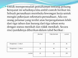 Peluang didalam ilmu matematika itu sendiri yakni suatu cara untuk mengetahui kemungkinan dari suatu peristiwa untuk lebih jelasnya silahkan simak penjelasan dibawah ini. Probabilitas Bersyarat Ppt Download