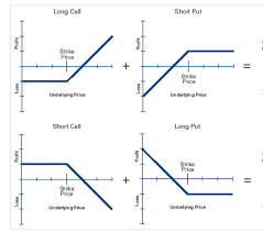 What they are, how they work, how to invest in them, and the difference between a call option and a put option. What Is The Graph Of Hedging Using Put Options Personal Finance Money Stack Exchange