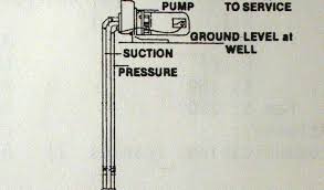 A jet water pump is the method through which water can delivered. How To Prime A Well Pump The Housing Forum