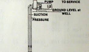 How to prime a well pump video. How To Prime A Well Pump The Housing Forum
