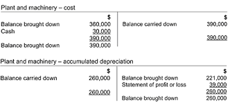 Adjustments To Financial Statements Students Acca Global Acca Global