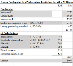 Apa jenis pengeluaran kwsp dari akaun 1 dan akaun 2 yang dibenarkan? Https E Perkhidmatan Com Wp Content Uploads 2019 09 Skema Prinsip Perakaunan Trial Spm Johor 2019 Pdf
