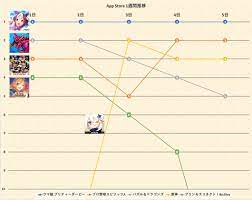 プリコネ セールス ランキング