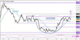 Issued and controlled by the bank of indonesia, the iso 4217 currency code for the indonesian rupiah is idr. Us Dollar Technical Forecast Usd Sgd Usd Thb Usd Idr Usd Php