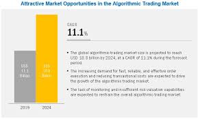 But it skyrocketed to $17,060.55 on december 11, 2017, before crashing again a few months later. Algorithmic Trading Market Insights Share Growth Industry Analysis Forecast 2024 Marketsandmarkets