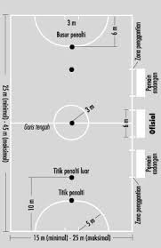 We did not find results for: Infrastruktur Perdesaan Desain Dan Rab Lapangan Futsal Outdoor Sorga Desa