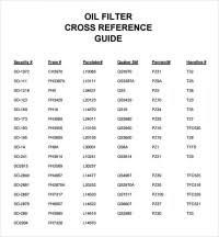 Iso Oil Cross Reference Chart Oil Filter Cross
