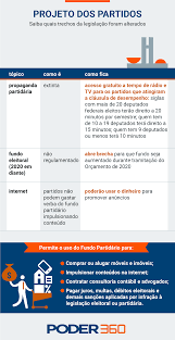 A bancada do partido novo na câmara, que votou contra o veto de bolsonaro, enviou uma nota negando que a posição dos deputados fosse de aumentar o fundo eleitoral. Camara Aprova Brecha Para Aumento Do Fundao E Recria Propaganda Partidaria Poder360