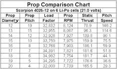 9 best desk top images chart volt ampere how to run faster