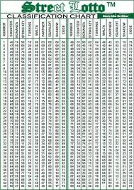 The magnitude of a number indicates just like different family members live in different homes, different numbers are of the same family. Facebook