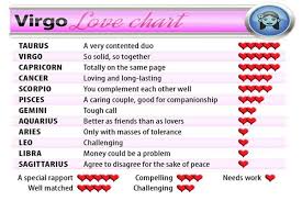 Zodiac Romantic Compatibility Chart Capricorn Love Chart