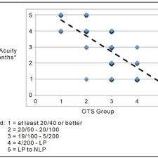 Bett Classification Distribution Download Table
